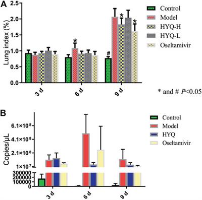 Precise Investigation of the Efficacy of Multicomponent Drugs Against Pneumonia Infected With Influenza Virus